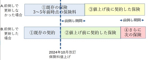 保険料シミュレーション class=